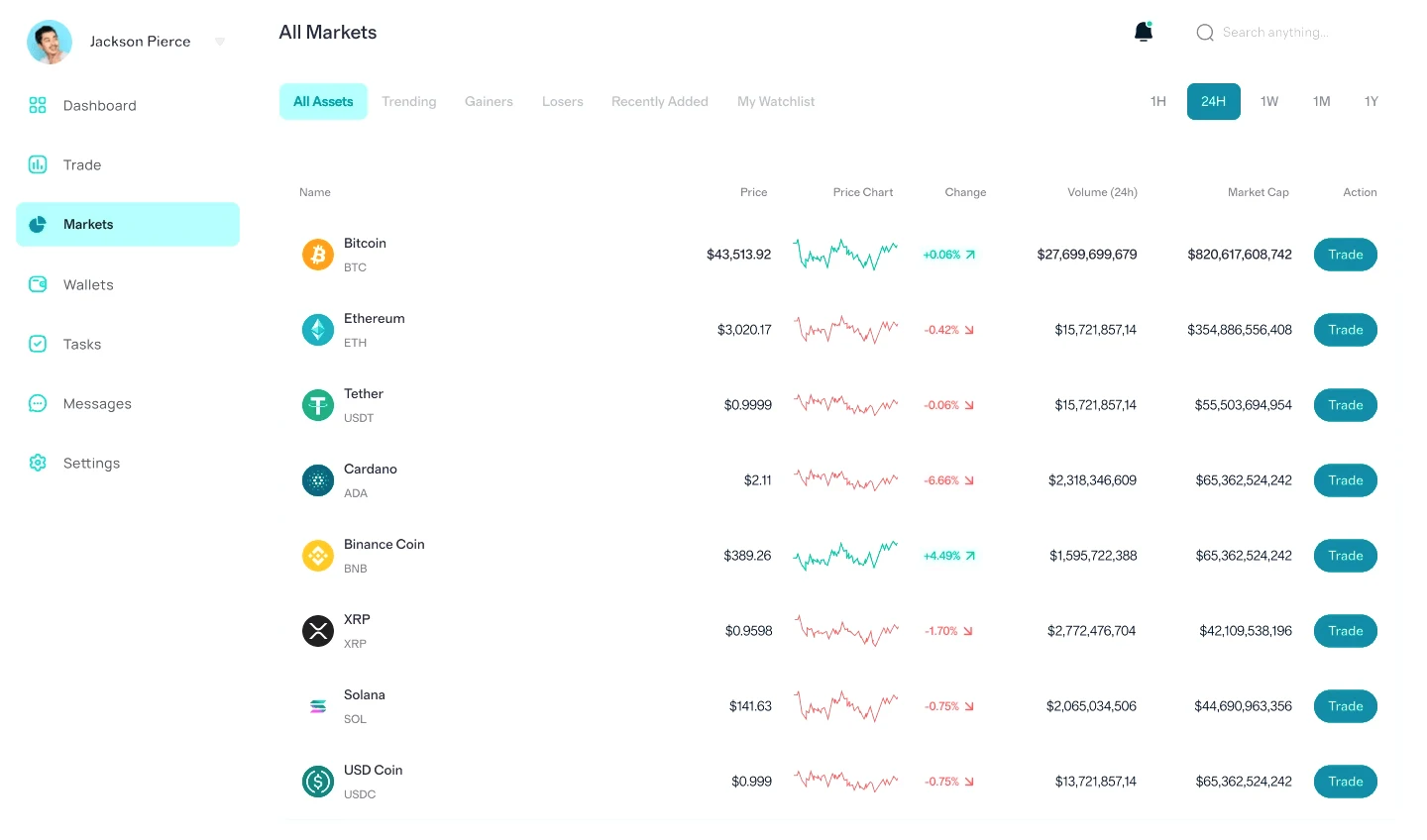 Taman Yieldholm strategi trading